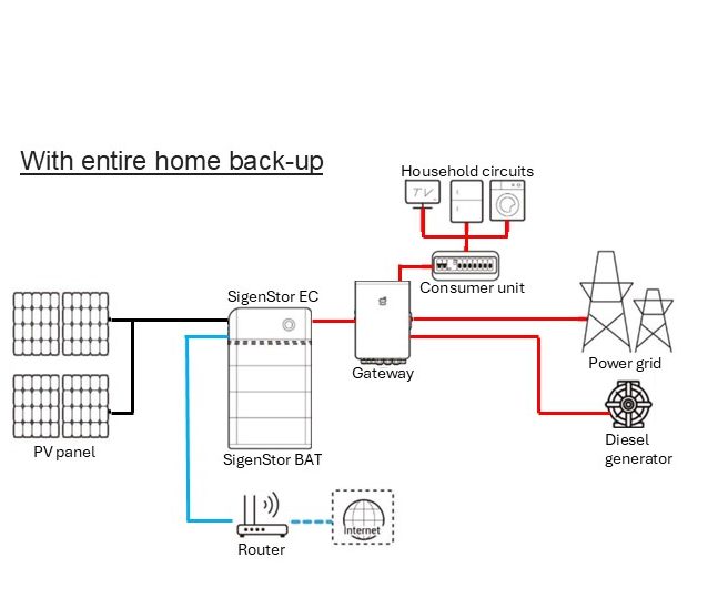 how-it-works-entire-home-back-up
